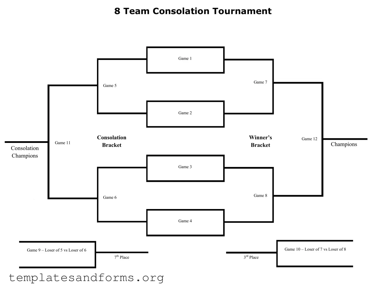 Fill in a Valid Tournament Consolation Bracket Form